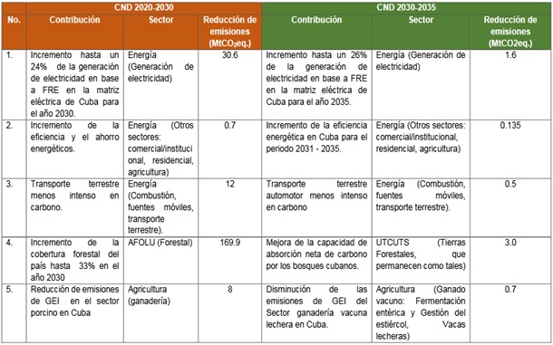 Tabla 1
